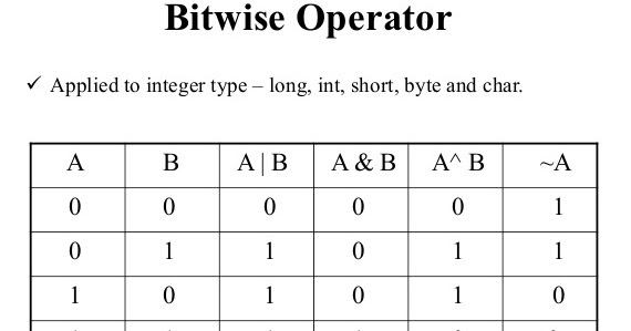 java bitwise operators tutorial