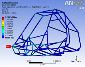 ansys structural analysis tutorial pdf