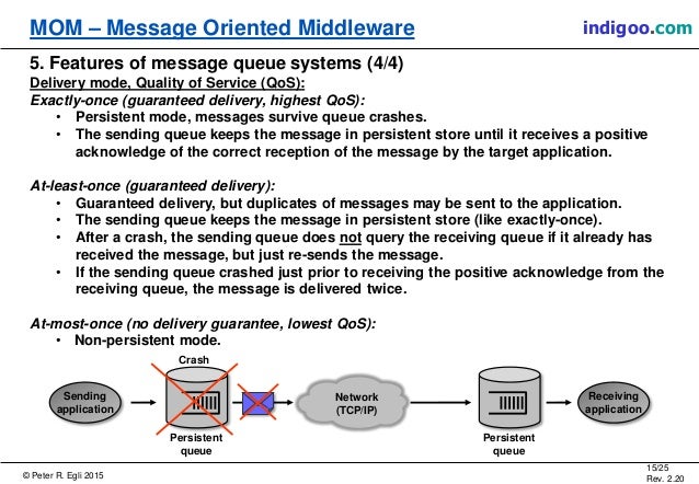 message oriented middleware tutorial