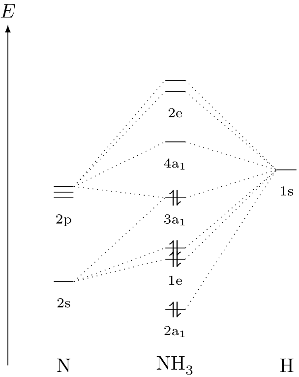 molecular orbital diagram tutorial